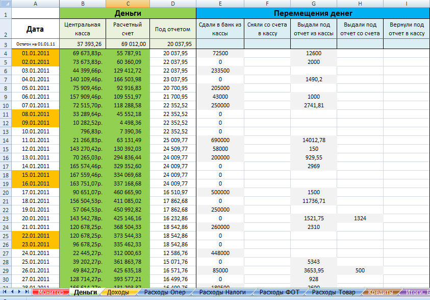 Доход расход excel. Пример таблицы учета расходов и доходов. Таблица учета расходов в excel. Excel таблица для учета доходов. Пример таблицы расходов и доходов excel.