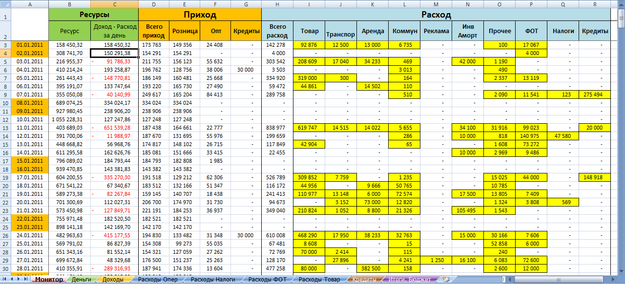 Excel учет времени. Эксель таблица расходов и доходов. Таблица для ведения учета доходов и расходов. Таблица учета расходов и доходов семьи. Таблица учета расходов в excel.