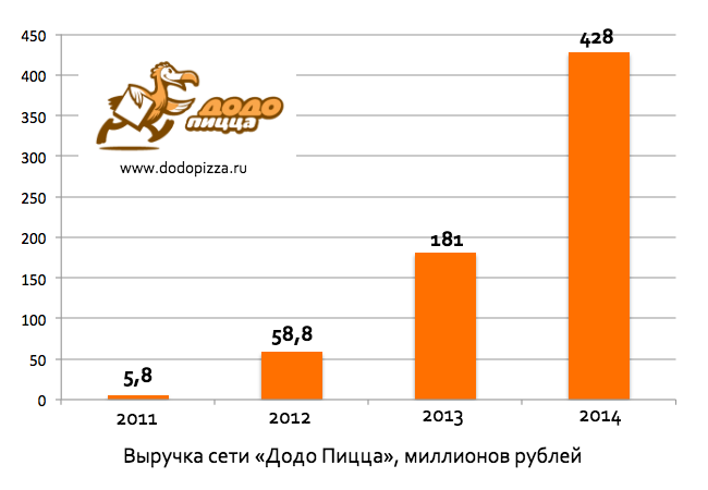 Снимок экрана 2015-01-07 в 14