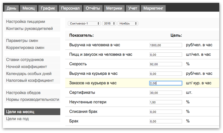 Додо зарплата сотрудников. График Додо. Додо ИС. ДОДОИС персонал. Додо ИС личный кабинет.