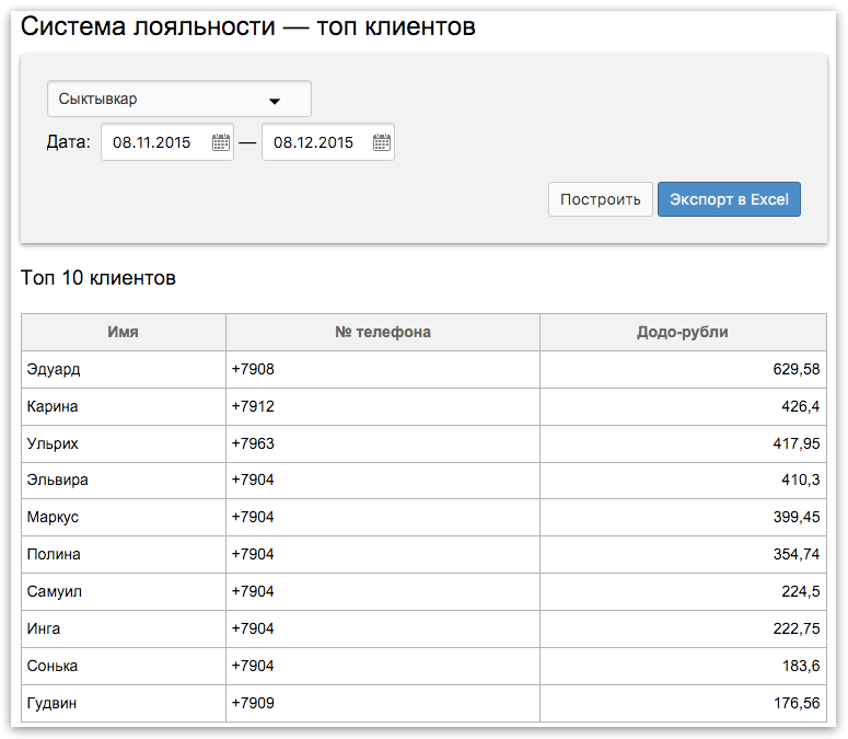 Карта возможностей додо