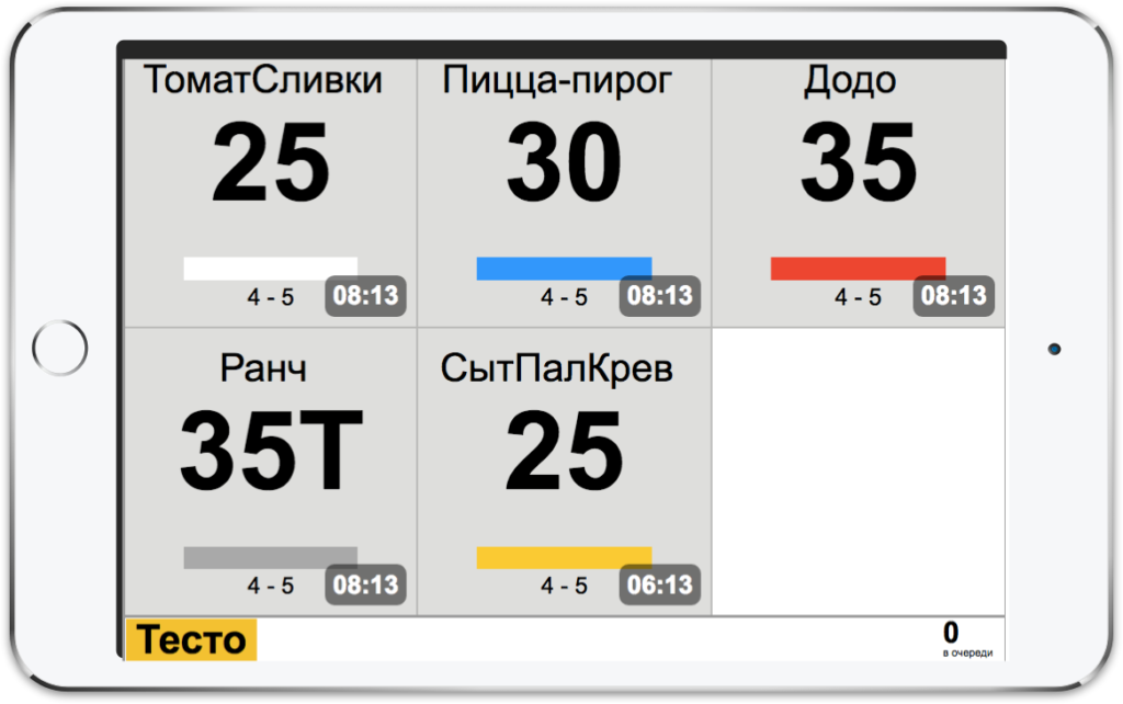 Карта возможностей додо